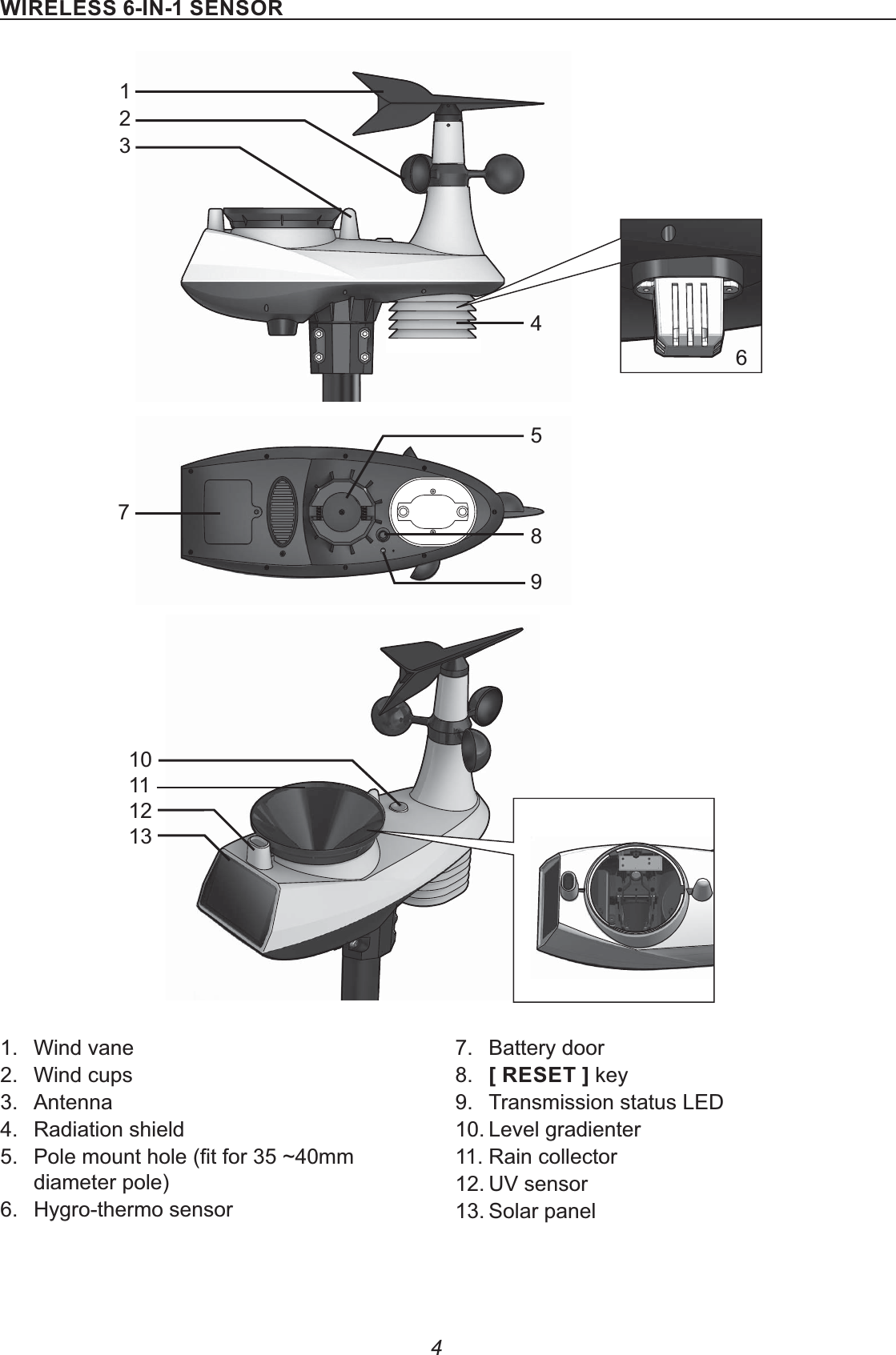 4&apos;(&quot;!&quot;&amp;&amp;&apos;%&amp;&quot;%&amp;#(1 2 3 4 67 8 9 101112135 1. Wind vane2. Wind cups3. Antenna4. Radiation shield5. diameter pole)6. Hygro-thermo sensor7. Battery door8.  +(&quot;&amp;&quot;, key9.  Transmission status LED10. Level gradienter11. Rain collector12. UV sensor13. Solar panel 