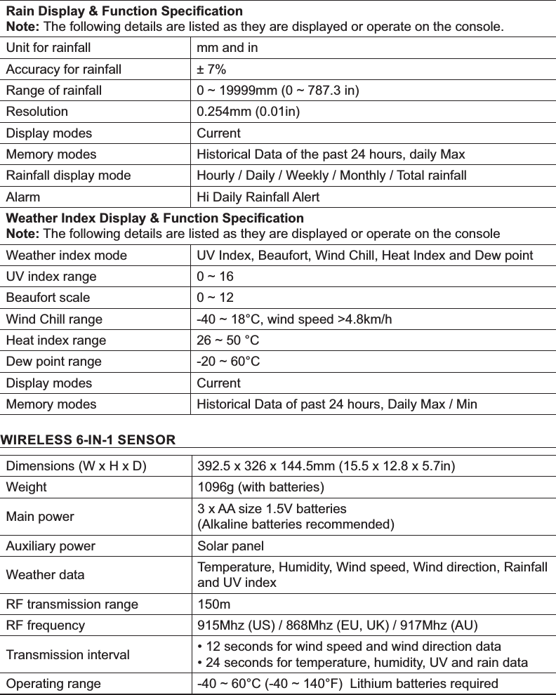 5DLQ&apos;LVSOD\)XQFWLRQ6SHFL¿FDWLRQ1RWHThe following details are listed as they are displayed or operate on the console.Unit for rainfall mm and inAccuracy for rainfall Range of rainfall aPPaLQResolution 0.254mm (0.01in)Display modes CurrentMemory modes Historical Data of the past 24 hours, daily MaxRainfall display mode Hourly / Daily / Weekly / Monthly / Total rainfallAlarm Hi Daily Rainfall Alert:HDWKHU,QGH[&apos;LVSOD\)XQFWLRQ6SHFL¿FDWLRQ1RWH The following details are listed as they are displayed or operate on the consoleWeather index mode UV Index, Beaufort, Wind Chill, Heat Index and Dew pointUV index range aBeaufort scale aWind Chill range a&amp;ZLQGVSHHG!NPKHeat index range a&amp;Dew point range a&amp;Display modes CurrentMemory modes Historical Data of past 24 hours, Daily Max / Min:,5(/(66,16(1625Dimensions (W x H x D) 392.5 x 326 x 144.5mm (15.5 x 12.8 x 5.7in)Weight 1096g (with batteries)Main power 3 x AA size 1.5V batteries (Alkaline batteries recommended)Auxiliary power Solar panelWeather data Temperature, Humidity, Wind speed, Wind direction, Rainfall and UV indexRF transmission range 150mRF frequency 915Mhz (US) / 868Mhz (EU, UK) / 917Mhz (AU)Transmission interval • 12 seconds for wind speed and wind direction data• 24 seconds for temperature, humidity, UV and rain dataOperating range a&amp;a)/LWKLXPEDWWHULHVUHTXLUHG