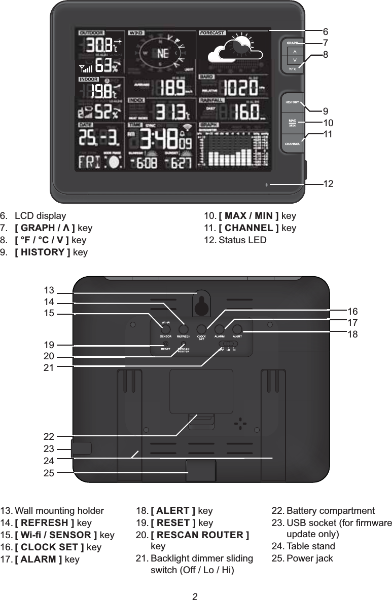 267891011126. LCD display7. &gt;*5$3+೸@ key8. &gt;)&amp;9@ key9. &gt;+,6725&lt;@ key10. &gt;0$;0,1@ key11. &gt;&amp;+$11(/@ key12. Status LED13. Wall mounting holder14. &gt;5()5(6+@ key15. &gt;:L¿6(1625@ key16. &gt;&amp;/2&amp;.6(7@ key17. &gt;$/$50@ key18. &gt;$/(57@ key19. &gt;5(6(7@ key20. &gt;5(6&amp;$15287(5@key21. Backlight dimmer sliding VZLWFK2ႇ/R+L22. Battery compartment23. 86%VRFNHWIRU¿UPZDUHupdate only)24. Table stand25. Power jack13141519202122232425161718