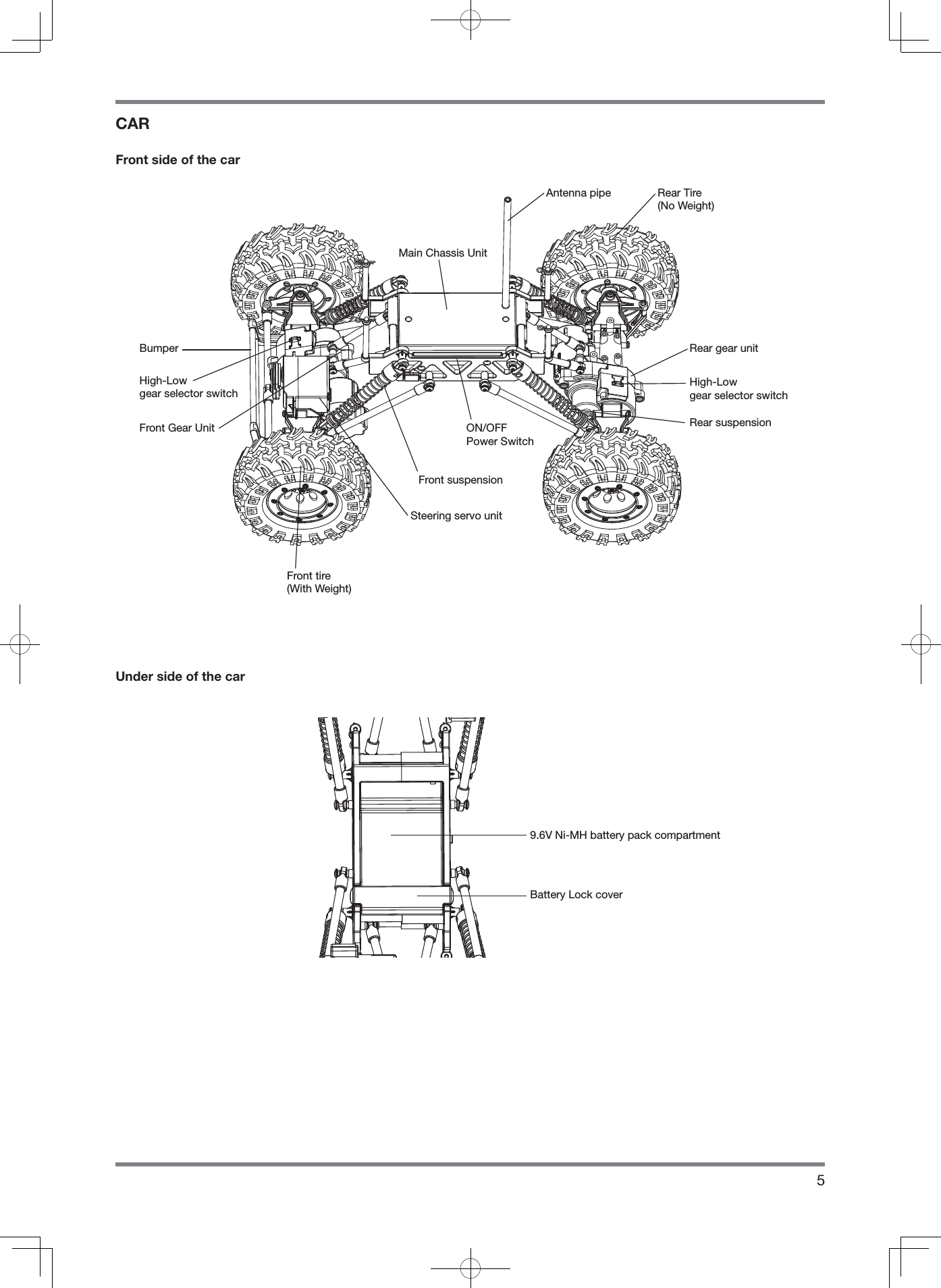 5CARFront side of the carUnder side of the carBumperSteering servo unitRear Tire(No Weight)High-Lowgear selector switchFront Gear UnitFront tire(With Weight)ON/OFFPower SwitchMain Chassis UnitRear suspension9.6V Ni-MH battery pack compartmentBattery Lock coverHigh-Lowgear selector switchFront suspensionAntenna pipeRear gear unit