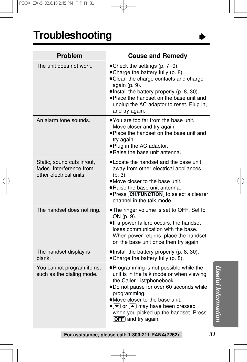 Troubleshooting&ldquo;31Useful InformationFor assistance, please call: 1-800-211-PANA(7262)ProblemThe unit does not work.An alarm tone sounds.Static, sound cuts in/out,fades. Interference fromother electrical units.The handset does not ring.The handset display isblank.You cannot program items,such as the dialing mode.Cause and Remedy&ge;Check the settings (p. 7&ndash;9).&ge;Charge the battery fully (p. 8).&ge;Clean the charge contacts and chargeagain (p. 9).&ge;Install the battery properly (p. 8, 30).&ge;Place the handset on the base unit andunplug the AC adaptor to reset. Plug in,and try again.&ge;You are too far from the base unit. Move closer and try again.&ge;Place the handset on the base unit andtry again.&ge;Plug in the AC adaptor.&ge;Raise the base unit antenna.&ge;Locate the handset and the base unitaway from other electrical appliances(p. 3).&ge;Move closer to the base unit.&ge;Raise the base unit antenna.&ge;Press (CH/FUNCTION) to select a clearerchannel in the talk mode.&ge;The ringer volume is set to OFF. Set toON (p. 9).&ge;If a power failure occurs, the handsetloses communication with the base.When power returns, place the handseton the base unit once then try again.&ge;Install the battery properly (p. 8, 30).&ge;Charge the battery fully (p. 8).&ge;Programming is not possible while theunit is in the talk mode or when viewingthe Caller List/phonebook.&ge;Do not pause for over 60 seconds whileprogramming.&ge;Move closer to the base unit.&ge;(&rsaquo;) or (&lsaquo;) may have been pressedwhen you picked up the handset. Press(OFF) and try again.PQQX  ZA-5  02.6.18 2:45 PM  ページ 31