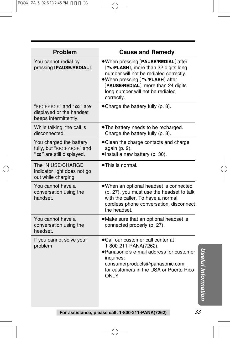 33Useful InformationFor assistance, please call: 1-800-211-PANA(7262)ProblemYou cannot redial bypressing (PAUSE/REDIAL).&ldquo;RECHARGE&rdquo; and &ldquo;&rdquo; aredisplayed or the handsetbeeps intermittently.While talking, the call isdisconnected.You charged the batteryfully, but &ldquo;RECHARGE&rdquo; and&ldquo;&rdquo; are still displayed.The IN USE/CHARGEindicator light does not goout while charging.You cannot have aconversation using thehandset.You cannot have aconversation using theheadset.If you cannot solve yourproblemCause and Remedy&ge;When pressing (PAUSE/REDIAL) after, more than 32 digits longnumber will not be redialed correctly.&ge;When pressing  after(PAUSE/REDIAL), more than 24 digitslong number will not be redialedcorrectly.&ge;Charge the battery fully (p. 8).&ge;The battery needs to be recharged.Charge the battery fully (p. 8).&ge;Clean the charge contacts and chargeagain (p. 9).&ge;Install a new battery (p. 30).&ge;This is normal.&ge;When an optional headset is connected(p. 27), you must use the headset to talkwith the caller. To have a normalcordless phone conversation, disconnectthe headset.&ge;Make sure that an optional headset isconnected properly (p. 27).&ge;Call our customer call center at1-800-211-PANA(7262).&ge;Panasonic&rsquo;s e-mail address for customerinquiries:consumerproducts@panasonic.com for customers in the USA or Puerto RicoONLY(&ndash;&ndash;&ndash;/FLASH)(&ndash;&ndash;&ndash;/FLASH)PQQX  ZA-5  02.6.18 2:45 PM  ページ 33