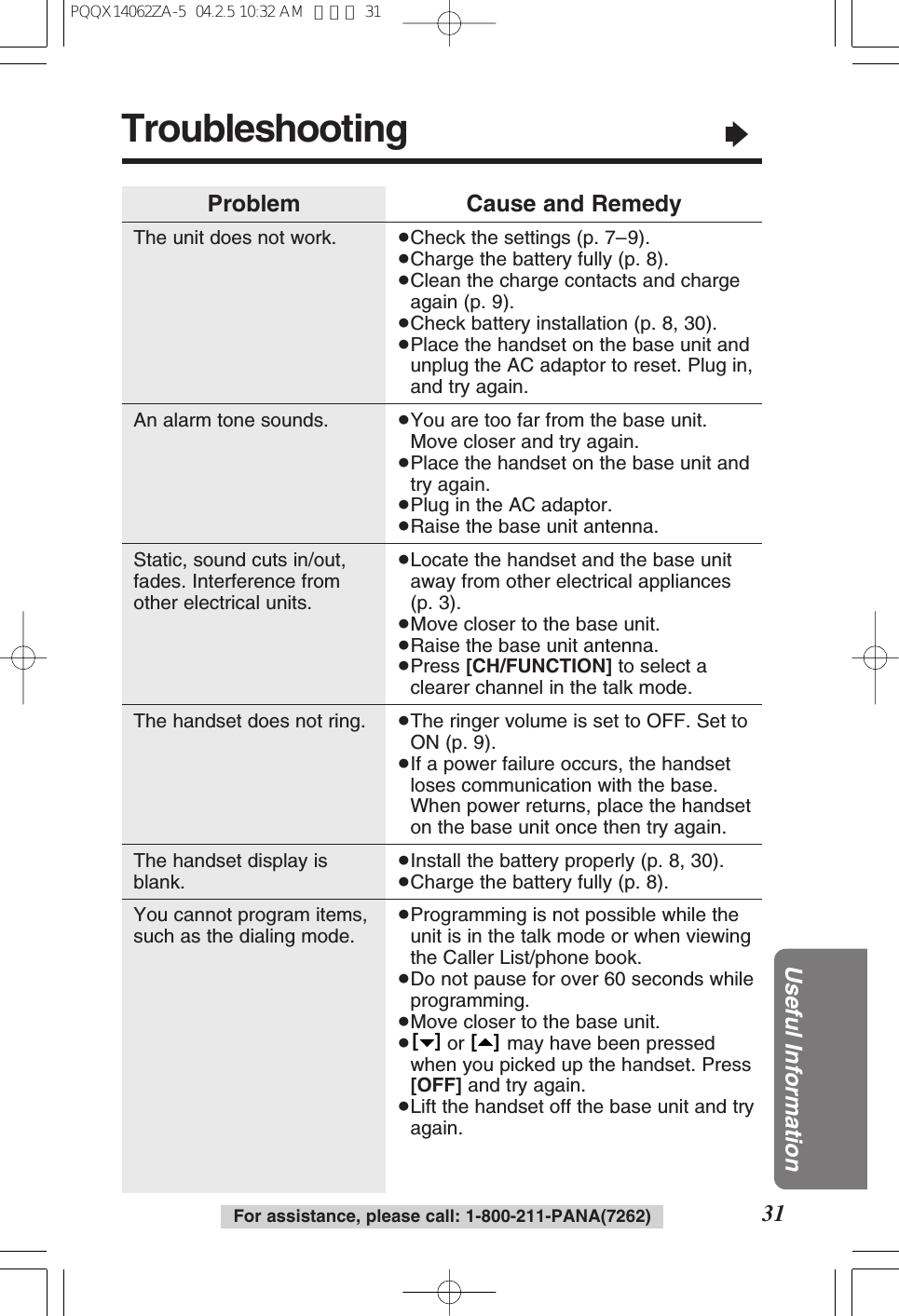 Troubleshooting&ldquo;31Useful InformationFor assistance, please call: 1-800-211-PANA(7262)ProblemThe unit does not work.An alarm tone sounds.Static, sound cuts in/out,fades. Interference fromother electrical units.The handset does not ring.The handset display isblank.You cannot program items,such as the dialing mode.Cause and Remedy&ge;Check the settings (p. 7&ndash;9).&ge;Charge the battery fully (p. 8).&ge;Clean the charge contacts and chargeagain (p. 9).&ge;Check battery installation (p. 8, 30).&ge;Place the handset on the base unit andunplug the AC adaptor to reset. Plug in,and try again.&ge;You are too far from the base unit. Move closer and try again.&ge;Place the handset on the base unit andtry again.&ge;Plug in the AC adaptor.&ge;Raise the base unit antenna.&ge;Locate the handset and the base unitaway from other electrical appliances(p. 3).&ge;Move closer to the base unit.&ge;Raise the base unit antenna.&ge;Press [CH/FUNCTION] to select aclearer channel in the talk mode.&ge;The ringer volume is set to OFF. Set toON (p. 9).&ge;If a power failure occurs, the handsetloses communication with the base.When power returns, place the handseton the base unit once then try again.&ge;Install the battery properly (p. 8, 30).&ge;Charge the battery fully (p. 8).&ge;Programming is not possible while theunit is in the talk mode or when viewingthe Caller List/phone book.&ge;Do not pause for over 60 seconds whileprogramming.&ge;Move closer to the base unit.&ge;or  may have been pressedwhen you picked up the handset. Press[OFF] and try again.&ge;Lift the handset off the base unit and tryagain.[   ][   ]PQQX14062ZA-5  04.2.5 10:32 AM  ページ 31