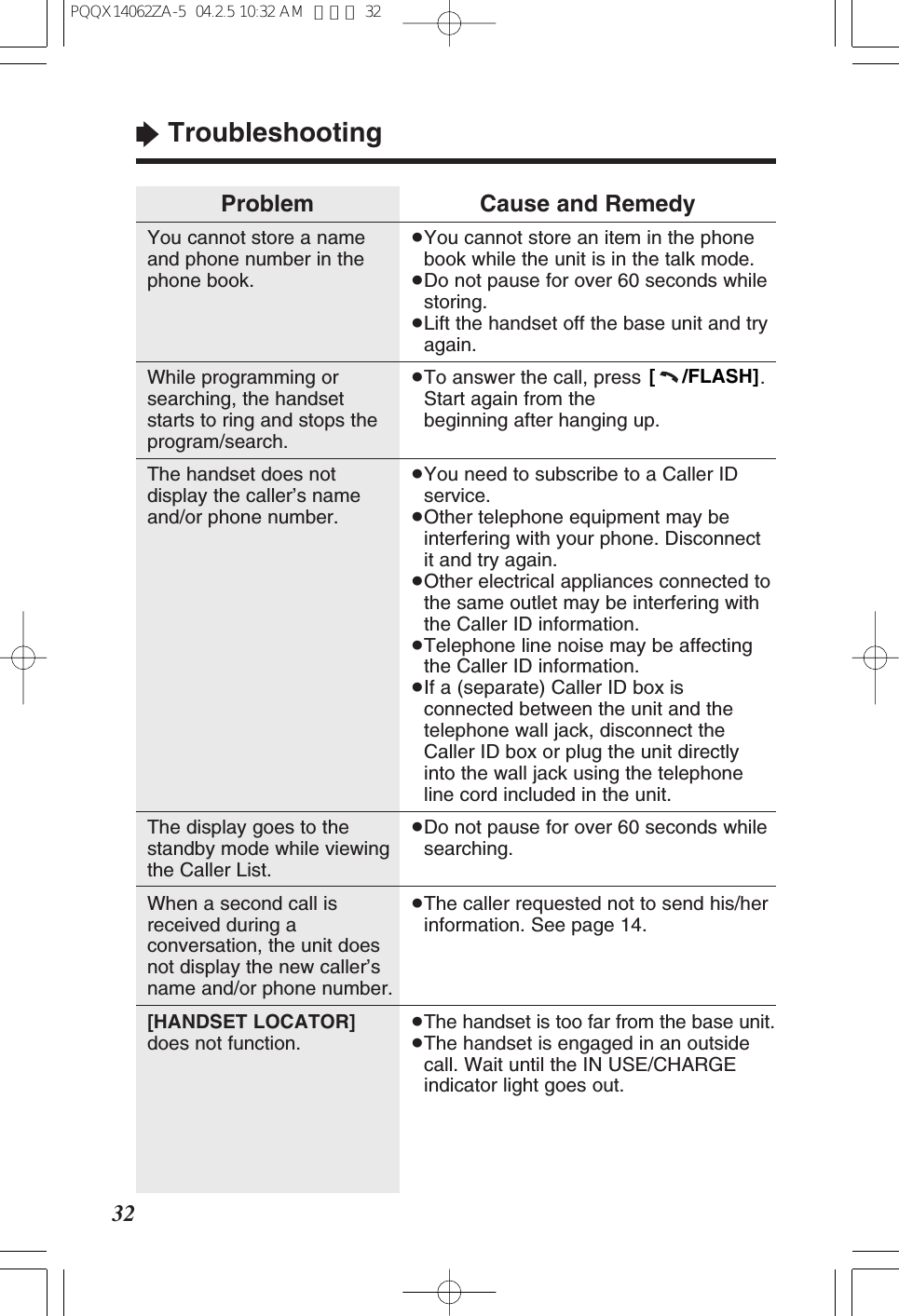 32&ldquo;TroubleshootingProblemYou cannot store a nameand phone number in thephone book.While programming orsearching, the handsetstarts to ring and stops theprogram/search.The handset does notdisplay the caller&rsquo;s nameand/or phone number.The display goes to thestandby mode while viewingthe Caller List.When a second call isreceived during aconversation, the unit doesnot display the new caller&rsquo;sname and/or phone number.[HANDSET LOCATOR]does not function.Cause and Remedy&ge;You cannot store an item in the phonebook while the unit is in the talk mode.&ge;Do not pause for over 60 seconds whilestoring.&ge;Lift the handset off the base unit and tryagain.&ge;To answer the call, press  .Start again from thebeginning after hanging up.&ge;You need to subscribe to a Caller IDservice.&ge;Other telephone equipment may beinterfering with your phone. Disconnectit and try again.&ge;Other electrical appliances connected tothe same outlet may be interfering withthe Caller ID information.&ge;Telephone line noise may be affectingthe Caller ID information.&ge;If a (separate) Caller ID box isconnected between the unit and thetelephone wall jack, disconnect theCaller ID box or plug the unit directlyinto the wall jack using the telephoneline cord included in the unit.&ge;Do not pause for over 60 seconds whilesearching.&ge;The caller requested not to send his/herinformation. See page 14.&ge;The handset is too far from the base unit.&ge;The handset is engaged in an outsidecall. Wait until the IN USE/CHARGEindicator light goes out.[     /FLASH]PQQX14062ZA-5  04.2.5 10:32 AM  ページ 32