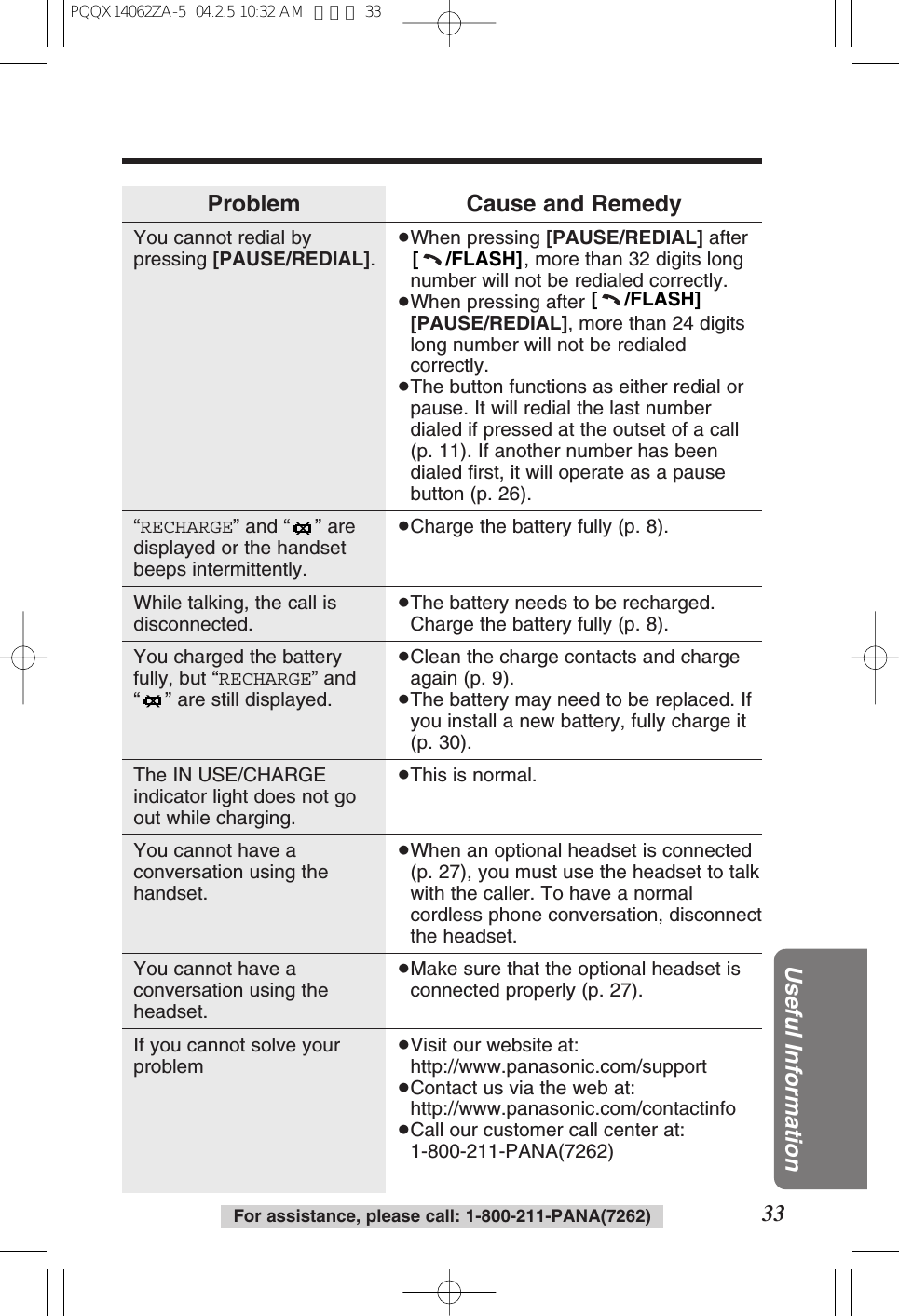 33Useful InformationFor assistance, please call: 1-800-211-PANA(7262)ProblemYou cannot redial bypressing [PAUSE/REDIAL].&ldquo;RECHARGE&rdquo; and &ldquo;&rdquo; aredisplayed or the handsetbeeps intermittently.While talking, the call isdisconnected.You charged the batteryfully, but &ldquo;RECHARGE&rdquo; and&ldquo;&rdquo; are still displayed.The IN USE/CHARGEindicator light does not goout while charging.You cannot have aconversation using thehandset.You cannot have aconversation using theheadset.If you cannot solve yourproblemCause and Remedy&ge;When pressing [PAUSE/REDIAL] after , more than 32 digits longnumber will not be redialed correctly.&ge;When pressing after[PAUSE/REDIAL], more than 24 digitslong number will not be redialedcorrectly.&ge;The button functions as either redial orpause. It will redial the last numberdialed if pressed at the outset of a call(p. 11). If another number has beendialed ﬁrst, it will operate as a pausebutton (p. 26).&ge;Charge the battery fully (p. 8).&ge;The battery needs to be recharged.Charge the battery fully (p. 8).&ge;Clean the charge contacts and chargeagain (p. 9).&ge;The battery may need to be replaced. Ifyou install a new battery, fully charge it(p. 30).&ge;This is normal.&ge;When an optional headset is connected(p. 27), you must use the headset to talkwith the caller. To have a normalcordless phone conversation, disconnectthe headset.&ge;Make sure that the optional headset isconnected properly (p. 27).&ge;Visit our website at:http://www.panasonic.com/support&ge;Contact us via the web at:http://www.panasonic.com/contactinfo&ge;Call our customer call center at:1-800-211-PANA(7262)[     /FLASH][     /FLASH]PQQX14062ZA-5  04.2.5 10:32 AM  ページ 33