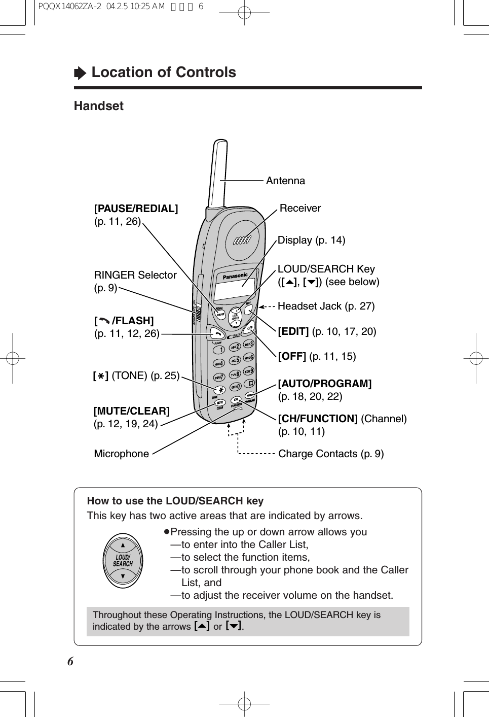 &ldquo;Location of Controls6HandsetAntenna[PAUSE/REDIAL] (p. 11, 26)Charge Contacts (p. 9)[     /FLASH] (p. 11, 12, 26)[AUTO/PROGRAM] (p. 18, 20, 22)[MUTE/CLEAR] (p. 12, 19, 24)[OFF] (p. 11, 15)RINGER Selector (p. 9)[   ] (TONE) (p. 25)[CH/FUNCTION] (Channel) (p. 10, 11)LOUD/SEARCH Key ([   ], [   ]) (see below)Display (p. 14)[EDIT] (p. 10, 17, 20)Headset Jack (p. 27) ReceiverMicrophoneHow to use the LOUD/SEARCH keyThis key has two active areas that are indicated by arrows.&ge;Pressing the up or down arrow allows you&ge;&mdash;to enter into the Caller List,&ge;&mdash;to select the function items,&ge;&mdash;to scroll through your phone book and the CallerList, and&ge;&mdash;to adjust the receiver volume on the handset.LOUD/SEARCHThroughout these Operating Instructions, the LOUD/SEARCH key isindicated by the arrows  or  .[   ][   ]PQQX14062ZA-2  04.2.5 10:25 AM  ページ 6