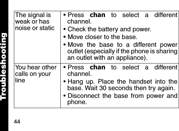 44The signal is weak or has noise or static&bull; Press  chan to select a differentchannel. &bull; Check the battery and power. &bull; Move closer to the base. &bull; Move the base to a different poweroutlet (especially if the phone is sharingan outlet with an appliance).You hear other calls on your line&bull; Press  chan to select a differentchannel. &bull; Hang up. Place the handset into thebase. Wait 30 seconds then try again. &bull; Disconnect the base from power andphone.Troubleshooting