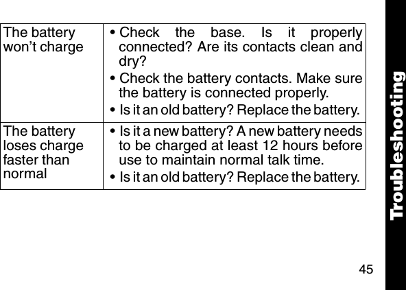 45The battery won&rsquo;t charge&bull; Check the base. Is it properlyconnected? Are its contacts clean anddry?&bull; Check the battery contacts. Make surethe battery is connected properly.&bull; Is it an old battery? Replace the battery. The battery loses charge faster than normal&bull; Is it a new battery? A new battery needsto be charged at least 12 hours beforeuse to maintain normal talk time. &bull; Is it an old battery? Replace the battery. TroubleshootingTroubleshooting