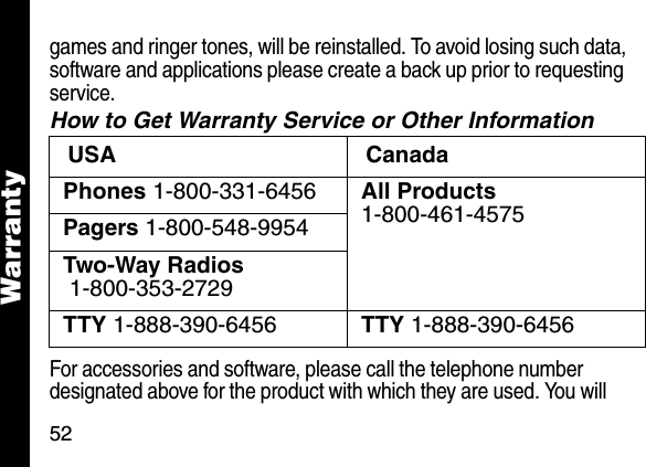 52Warrantygames and ringer tones, will be reinstalled. To avoid losing such data, software and applications please create a back up prior to requesting service.How to Get Warranty Service or Other InformationFor accessories and software, please call the telephone number designated above for the product with which they are used. You will USA CanadaPhones 1-800-331-6456 All Products1-800-461-4575Pagers 1-800-548-9954Two-Way Radios 1-800-353-2729TTY 1-888-390-6456 TTY 1-888-390-6456