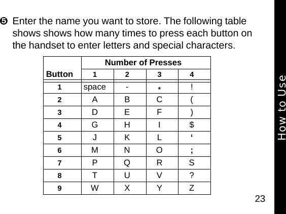 23Enter the name you want to store. The following table shows shows how many times to press each button on the handset to enter letters and special characters.ButtonNumber of Presses12341space - *!2ABC(3DEF )4GH I $5JKL &lsquo;6MNO ;7PQRS8TUV?9WX Y ZHow to Use