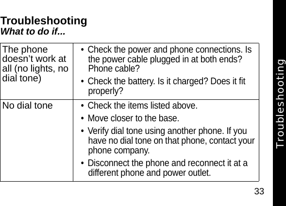 33TroubleshootingWhat to do if...The phone doesn&rsquo;t work at all (no lights, no dial tone)&bull; Check the power and phone connections. Is the power cable plugged in at both ends? Phone cable? &bull; Check the battery. Is it charged? Does it fit properly? No dial tone&bull; Check the items listed above. &bull; Move closer to the base. &bull; Verify dial tone using another phone. If you have no dial tone on that phone, contact your phone company. &bull; Disconnect the phone and reconnect it at a different phone and power outlet. Troubleshooting