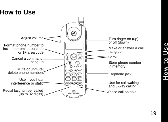 19How to UseEarphone jackUse for call waiting and 3-way callingAdjust volumeUse if you hearinterference or staticRedial last number called(up to 32 digits)Mute or unmute;delete phone numbersPlace call on holdScrollStore phone number in memoryFormat phone number toinclude or omit area codeor 1+ area codeCancel a command;hang upTurn ringer on (up) or off (down)Make or answer a call; hang upHow to Use