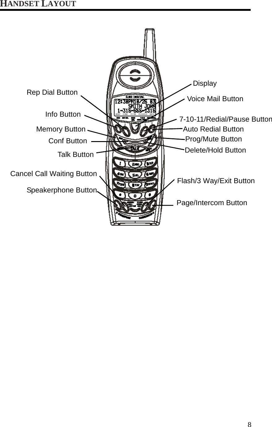 8HANDSET LAYOUT Display Voice Mail Button 7-10-11/Redial/Pause ButtonAuto Redial Button Rep Dial Button Info Button Memory Button Conf Button Prog/Mute Button Delete/Hold Button Talk ButtonCancel Call Waiting ButtonSpeakerphone Button Flash/3 Way/Exit Button Page/Intercom Button