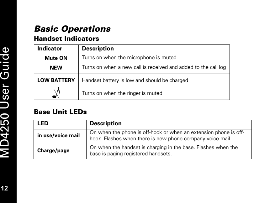   12 MD4250 User Guide 12 Basic Operations Handset Indicators Indicator Description Mute ON Turns on when the microphone is muted NEW Turns on when a new call is received and added to the call log LOW BATTERY Handset battery is low and should be charged  Turns on when the ringer is muted  Base Unit LEDs   LED Description in use/voice mail On when the phone is off-hook or when an extension phone is off-hook. Flashes when there is new phone company voice mail Charge/page On when the handset is charging in the base. Flashes when the base is paging registered handsets. 