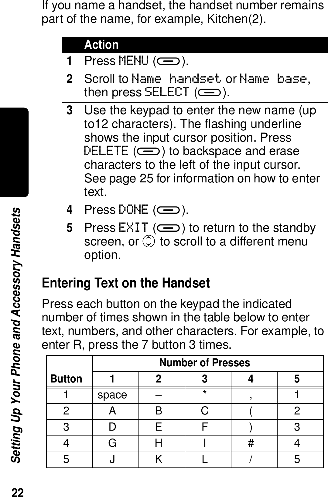 22Setting Up Your Phone and Accessory HandsetsIf you name a handset, the handset number remains part of the name, for example, Kitchen(2).Entering Text on the HandsetPress each button on the keypad the indicated number of times shown in the table below to enter text, numbers, and other characters. For example, to enter R, press the 7 button 3 times.Action1Press MENU (a).2Scroll to Name handset or Name base, then press SELECT (a).3Use the keypad to enter the new name (up to12 characters). The flashing underline shows the input cursor position. Press DELETE (a) to backspace and erase characters to the left of the input cursor. See page 25 for information on how to enter text.4Press DONE (a).5Press EXIT (a) to return to the standby screen, or c to scroll to a different menu option.ButtonNumber of Presses123451space&ndash; * , 12ABC( 23DEF ) 34GH I #45JKL/5