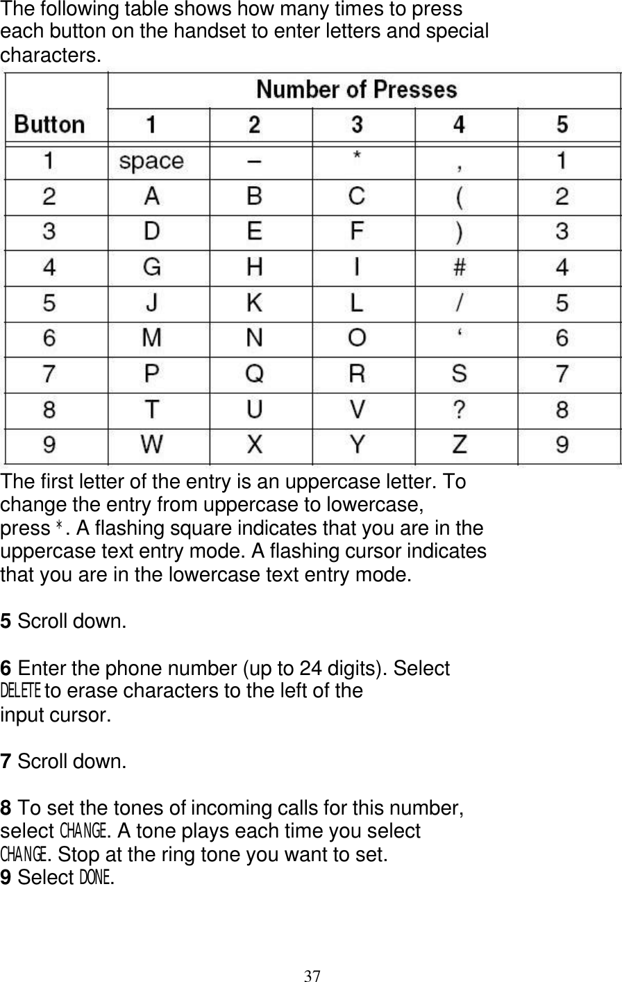   37 The following table shows how many times to press each button on the handset to enter letters and special characters.  The first letter of the entry is an uppercase letter. To change the entry from uppercase to lowercase, press *. A flashing square indicates that you are in the uppercase text entry mode. A flashing cursor indicates that you are in the lowercase text entry mode.  5 Scroll down.  6 Enter the phone number (up to 24 digits). Select DELETE to erase characters to the left of the input cursor.  7 Scroll down.  8 To set the tones of incoming calls for this number, select CHANGE. A tone plays each time you select CHANGE. Stop at the ring tone you want to set. 9 Select DONE. 
