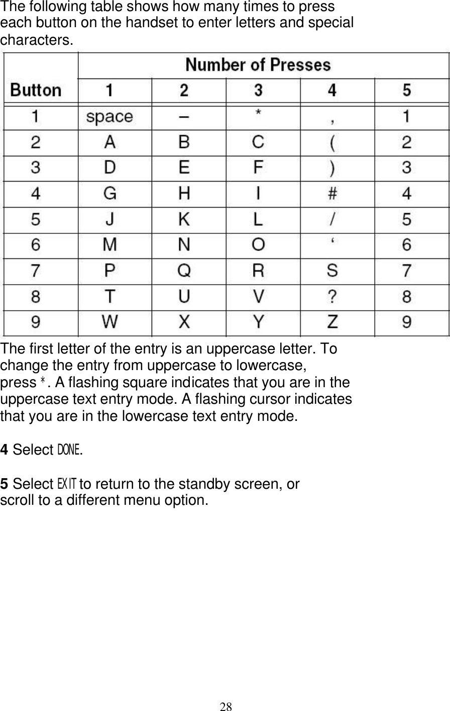   28 The following table shows how many times to press each button on the handset to enter letters and special characters.  The first letter of the entry is an uppercase letter. To change the entry from uppercase to lowercase, press *. A flashing square indicates that you are in the uppercase text entry mode. A flashing cursor indicates that you are in the lowercase text entry mode.  4 Select DONE.  5 Select EXIT to return to the standby screen, or scroll to a different menu option. 