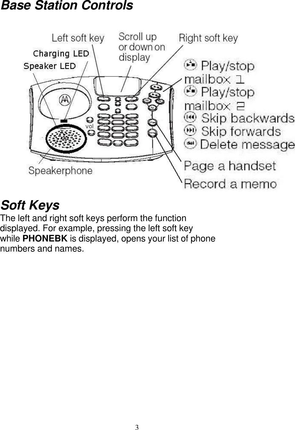   3 Base Station Controls   Soft Keys The left and right soft keys perform the function displayed. For example, pressing the left soft key while PHONEBK is displayed, opens your list of phone numbers and names. 