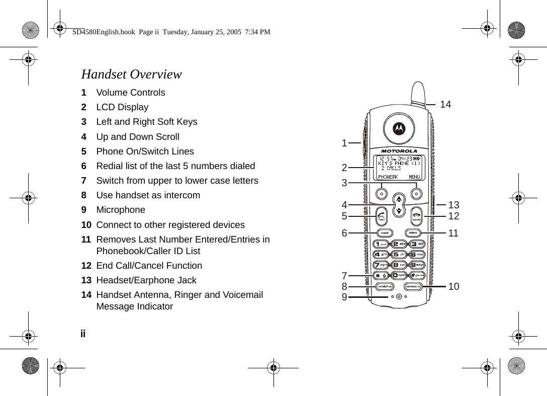 ii  Handset Overview1Volume Controls 2LCD Display3Left and Right Soft Keys4Up and Down Scroll 5Phone On/Switch Lines6Redial list of the last 5 numbers dialed7Switch from upper to lower case letters8Use handset as intercom9Microphone10 Connect to other registered devices 11 Removes Last Number Entered/Entries in Phonebook/Caller ID List12 End Call/Cancel Function13 Headset/Earphone Jack14 Handset Antenna, Ringer and Voicemail Message Indicator 1243568971413111210SD4580English.book  Page ii  Tuesday, January 25, 2005  7:34 PM