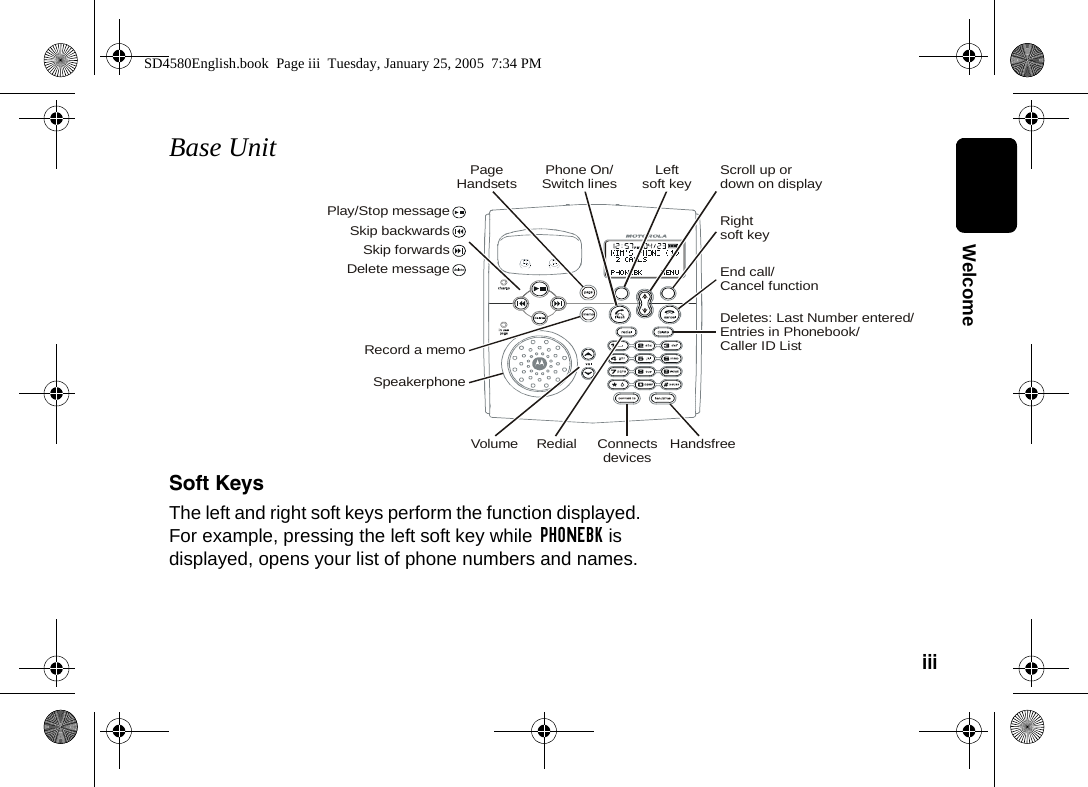 iii  WelcomeBase UnitSoft KeysThe left and right soft keys perform the function displayed. For example, pressing the left soft key while PHONEBK is displayed, opens your list of phone numbers and names.SpeakerphoneLeftsoft keyRedialDeletes: Last Number entered/Entries in Phonebook/Caller ID ListPhone On/Switch linesEnd call/Cancel functionScroll up ordown on displayRightsoft keyHandsfreeConnectsdevicesVolumeRecord a memoPageHandsetsSkip backwardsDelete messageSkip forwardsPlay/Stop messageSD4580English.book  Page iii  Tuesday, January 25, 2005  7:34 PM