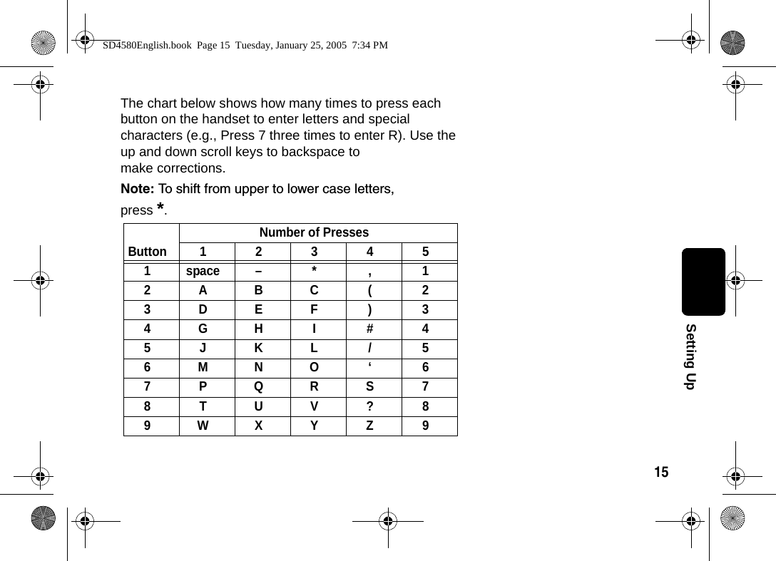 15Setting UpThe chart below shows how many times to press each button on the handset to enter letters and special characters (e.g., Press 7 three times to enter R). Use the up and down scroll keys to backspace to make corrections. Note: To shift from upper to lower case letters, press *.ButtonNumber of Presses123451 space &ndash; * , 12ABC ( 23DEF) 34GH I #45JKL/56MNO &lsquo; 67PQRS78TUV?89WXYZ 9SD4580English.book  Page 15  Tuesday, January 25, 2005  7:34 PM