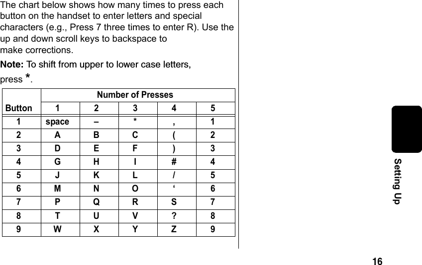 16Setting UpThe chart below shows how many times to press each button on the handset to enter letters and special characters (e.g., Press 7 three times to enter R). Use the up and down scroll keys to backspace to make corrections. Note: To shift from upper to lower case letters, press *.ButtonNumber of Presses123451 space – * , 12ABC ( 23DEF ) 34GH I #45JKL / 56MNO ‘ 67PQRS78TUV?89WXYZ 9