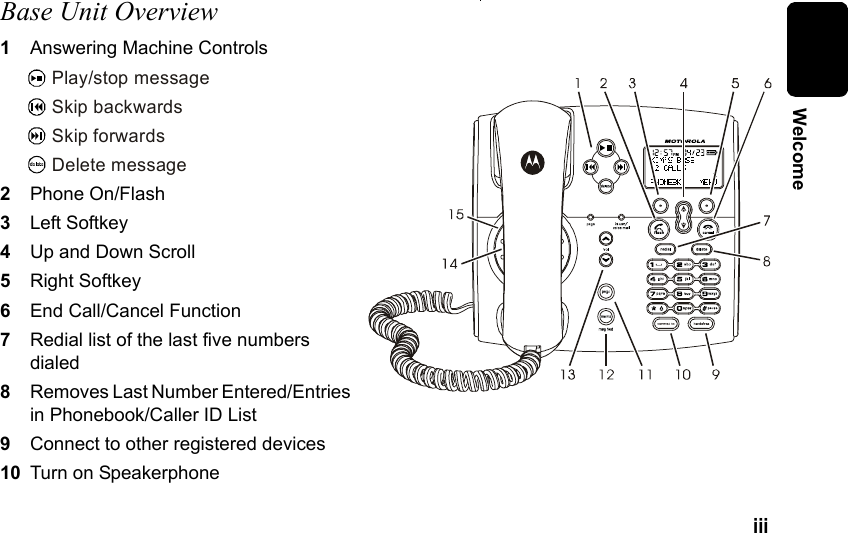 iii WelcomeBase Unit Overview1Answering Machine Controls2Phone On/Flash3Left Softkey4Up and Down Scroll5Right Softkey6End Call/Cancel Function7Redial list of the last five numbers dialed8Removes Last Number Entered/Entries in Phonebook/Caller ID List9Connect to other registered devices10 Turn on Speakerphone1Play/stop messageSkip backwardsSkip forwardsDelete message
