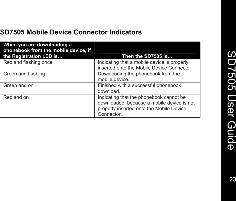    23  SD7505 User Guide 23  SD7505 Mobile Device Connector Indicators  When you are downloading a phonebook from the mobile device, if the Registration LED is&hellip;   Then the SD7505 is&hellip; Red and flashing once  Indicating that a mobile device is properly inserted onto the Mobile Device Connector. Green and flashing  Downloading the phonebook from the   mobile device.  Green and on  Finished with a successful phonebook download. Red and on  Indicating that the phonebook cannot be downloaded, because a mobile device is not properly inserted onto the Mobile Device Connector.  