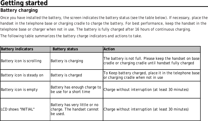 Getting started                                                                                                            Battery charging Once you have installed the battery, the screen indicates the battery status (see the table below). If necessary, place the handset in the telephone base or charging cradle to charge the battery. For best performance, keep the handset in the telephone base or charger when not in use. The battery is fully charged after 16 hours of continuous charging. The following table summarizes the battery charge indicators and actions to take.  Battery indicators    Battery status  Action Battery icon is scrolling  Battery is charging The battery is not full. Please keep the handset on base cradle or charging cradle until handset fully charged Battery icon is steady on  Battery is charged To Keep battery charged, place it in the telephone base or charging cradle when not in use Battery icon is empty  Battery has enough charge to be use for a short time  Charge without interruption (at least 30 minutes) LCD shows &quot;INITIAL&quot;  Battery has very little or no charge. The handset cannot be used.  Charge without interruption (at least 30 minutes)  