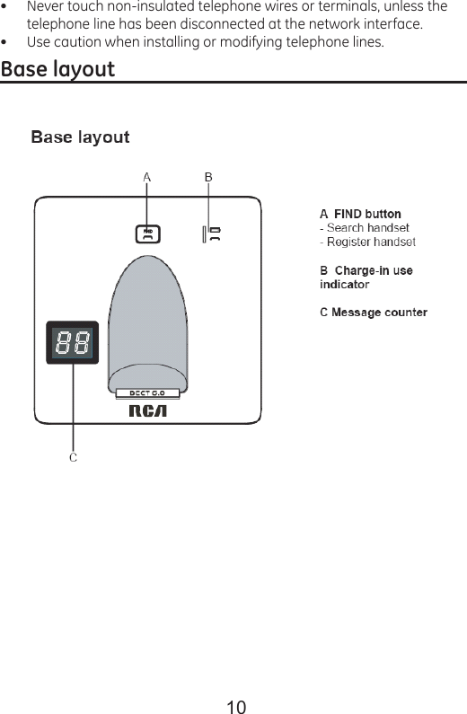 10Never touch non-insulated telephone wires or terminals, unless the telephone line has been disconnected at the network interface.Use caution when installing or modifying telephone lines.Base layout                                                                    ••