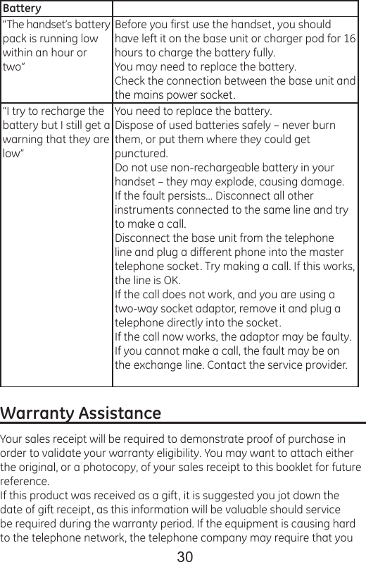 30Battery“The handset’s battery pack is running low within an hour or two”Before you first use the handset, you should have left it on the base unit or charger pod for 16 hours to charge the battery fully.You may need to replace the battery.Check the connection between the base unit and the mains power socket.“I try to recharge the battery but I still get a warning that they are low”You need to replace the battery.Dispose of used batteries safely – never burn them, or put them where they could get punctured.Do not use non-rechargeable battery in your handset – they may explode, causing damage.If the fault persists... Disconnect all other instruments connected to the same line and try to make a call.Disconnect the base unit from the telephone line and plug a different phone into the master telephone socket. Try making a call. If this works, the line is OK.If the call does not work, and you are using a two-way socket adaptor, remove it and plug a telephone directly into the socket.If the call now works, the adaptor may be faulty.If you cannot make a call, the fault may be on the exchange line. Contact the service provider.Warranty Assistance                                                   Your sales receipt will be required to demonstrate proof of purchase in order to validate your warranty eligibility. You may want to attach either the original, or a photocopy, of your sales receipt to this booklet for future reference.If this product was received as a gift, it is suggested you jot down the date of gift receipt, as this information will be valuable should service be required during the warranty period. If the equipment is causing hard to the telephone network, the telephone company may require that you 