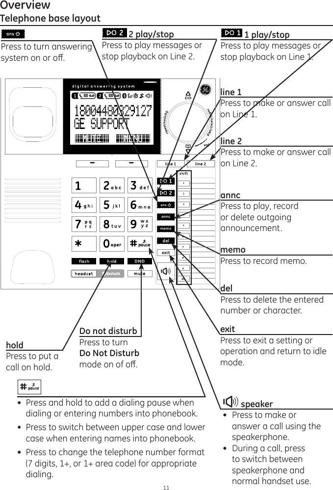 Overview11Telephone base layout 1 play/stopPress to play messages or stop playback on Line 1. line 1Press to make or answer call on Line 1. line 2Press to make or answer call on Line 2. anncPress to play, record or delete outgoing announcement. memoPress to record memo. speaker•   Press to make or   answer a call using the  speakerphone.•   During a call, press to switch between  speakerphone and normal handset use.exitPress to exit a setting or operation and return to idle mode. Do not disturbPress to turn Do Not Disturb mode on of o. holdPress to put a call on hold.•  Press and hold to add a dialing pause when dialing or entering numbers into phonebook. •  Press to switch between upper case and lower case when entering names into phonebook.•  Press to change the telephone number format (7 digits, 1+, or 1+ area code) for appropriate dialing. delPress to delete the entered number or character.  2 play/stopPress to play messages or stop playback on Line 2. Press to turn answering system on or o. 