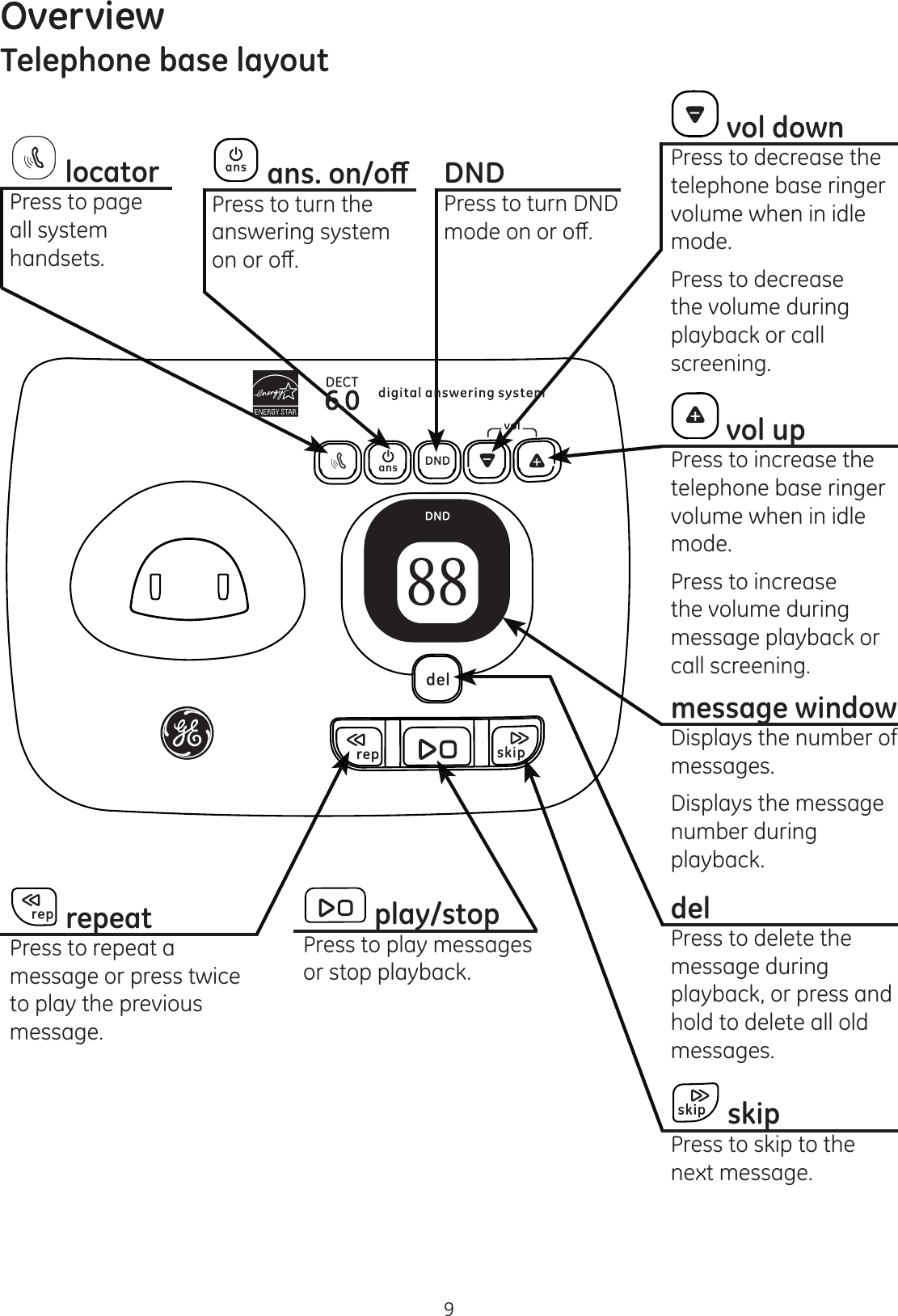 9OverviewTelephone base layout vol downPress to decrease the telephone base ringer volume when in idle mode. Press to decrease the volume during playback or call screening.  vol upPress to increase the telephone base ringer volume when in idle mode. Press to increase the volume during message playback or call screening.DQVRQRȹPress to turn the answering system RQRURȺ locatorPress to page all system handsets.DNDPress to turn DND PRGHRQRURȺmessage windowDisplays the number of messages. Displays the message number during playback.  repeatPress to repeat a message or press twice to play the previous message.  skipPress to skip to the next message.  play/stopPress to play messages or stop playback.delPress to delete the message during playback, or press and hold to delete all old messages. 