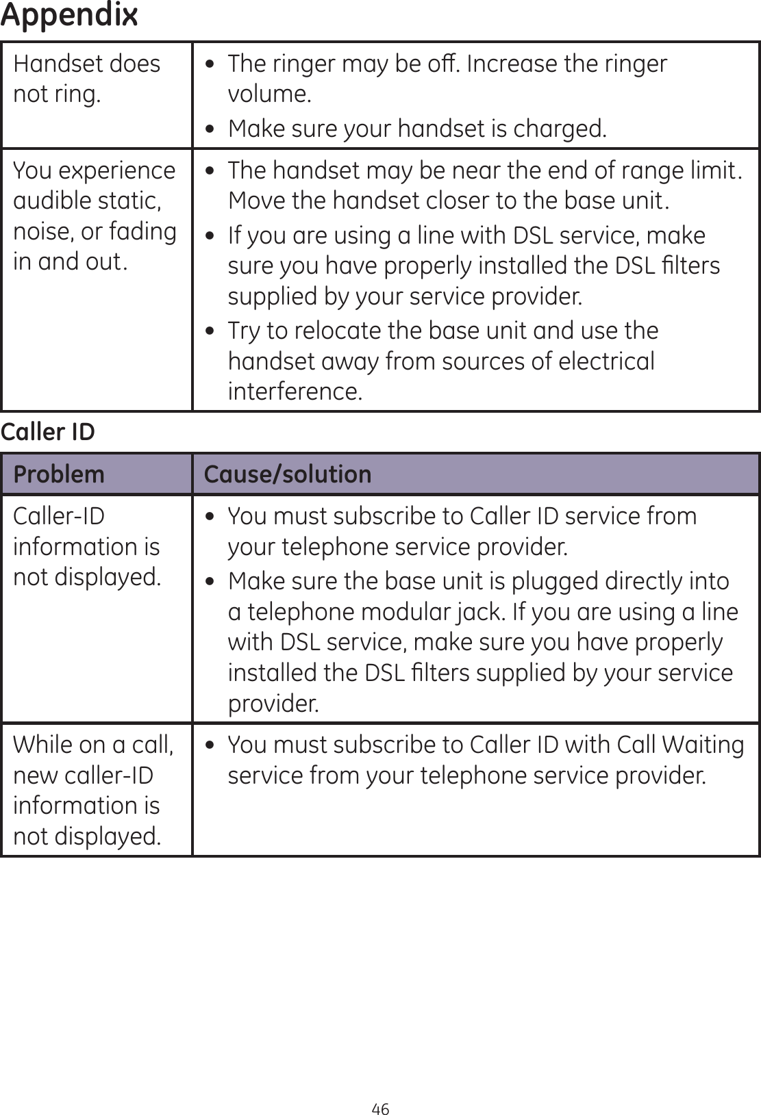 Appendix46Handset does not ring. 7KHULQJHUPD\EHRȺ,QFUHDVHWKHULQJHUvolume. Make sure your handset is charged.You experience audible static, noise, or fading in and out. The handset may be near the end of range limit. Move the handset closer to the base unit. If you are using a line with DSL service, make VXUH\RXKDYHSURSHUO\LQVWDOOHGWKH&apos;6/¿OWHUVsupplied by your service provider. Try to relocate the base unit and use the handset away from sources of electrical interference.Caller ID Problem Cause/solutionCaller-ID information is not displayed. You must subscribe to Caller ID service from your telephone service provider. Make sure the base unit is plugged directly into a telephone modular jack. If you are using a line with DSL service, make sure you have properly LQVWDOOHGWKH&apos;6/¿OWHUVVXSSOLHGE\\RXUVHUYLFHprovider.While on a call, new caller-ID information is not displayed. You must subscribe to Caller ID with Call Waiting service from your telephone service provider.
