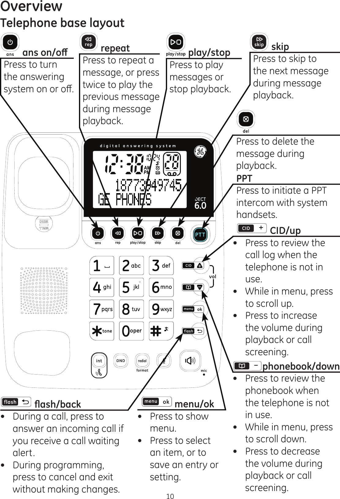 10OverviewTelephone base layout repeatPress to repeat a message, or press twice to play the previous message during message playback. play/stopPress to play messages or stop playback. DQVRQRȹPress to turn the answering V\VWHPRQRURȺ skipPress to skip to the next message during message playback.  Press to delete the message during playback. PPTPress to initiate a PPT intercom with system handsets.  CID/up Press to review the call log when the telephone is not in use.  While in menu, press to scroll up. Press to increase the volume during playback or call screening.phonebook/down Press to review the phonebook when the telephone is not in use. While in menu, press to scroll down. Press to decrease the volume during playback or call screening.  menu/ok Press to show menu. Press to select an item, or to save an entry or setting. ÀDVKEDFN During a call, press to answer an incoming call if you receive a call waiting alert. During programming, press to cancel and exit without making changes. 