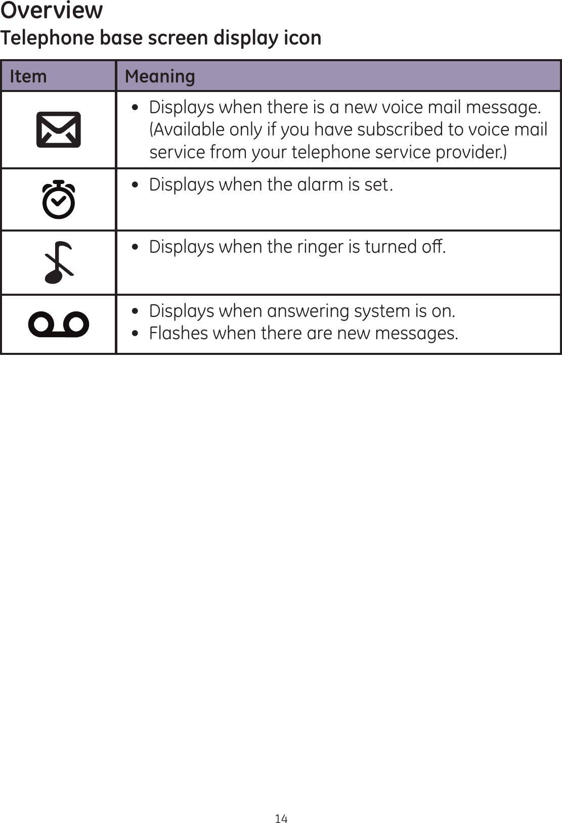 Overview14Telephone base screen display iconItem Meaning Displays when there is a new voice mail message.                      (Available only if you have subscribed to voice mail service from your telephone service provider.) Displays when the alarm is set. &apos;LVSOD\VZKHQWKHULQJHULVWXUQHGRȺ Displays when answering system is on. Flashes when there are new messages.