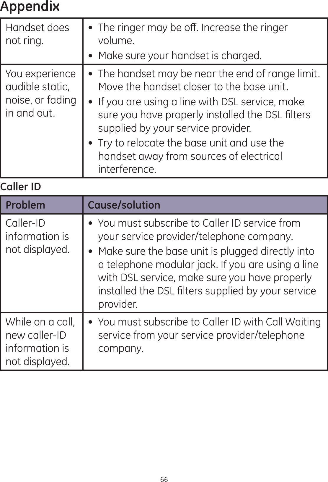 Appendix66Handset does not ring. 7KHULQJHUPD\EHRȺ,QFUHDVHWKHULQJHUvolume. Make sure your handset is charged.You experience audible static, noise, or fading in and out. The handset may be near the end of range limit. Move the handset closer to the base unit. If you are using a line with DSL service, make VXUH\RXKDYHSURSHUO\LQVWDOOHGWKH&apos;6/¿OWHUVsupplied by your service provider. Try to relocate the base unit and use the handset away from sources of electrical interference.Caller ID Problem Cause/solutionCaller-ID information is not displayed. You must subscribe to Caller ID service from your service provider/telephone company. Make sure the base unit is plugged directly into a telephone modular jack. If you are using a line with DSL service, make sure you have properly LQVWDOOHGWKH&apos;6/¿OWHUVVXSSOLHGE\\RXUVHUYLFHprovider.While on a call, new caller-ID information is not displayed. You must subscribe to Caller ID with Call Waiting service from your service provider/telephone company.
