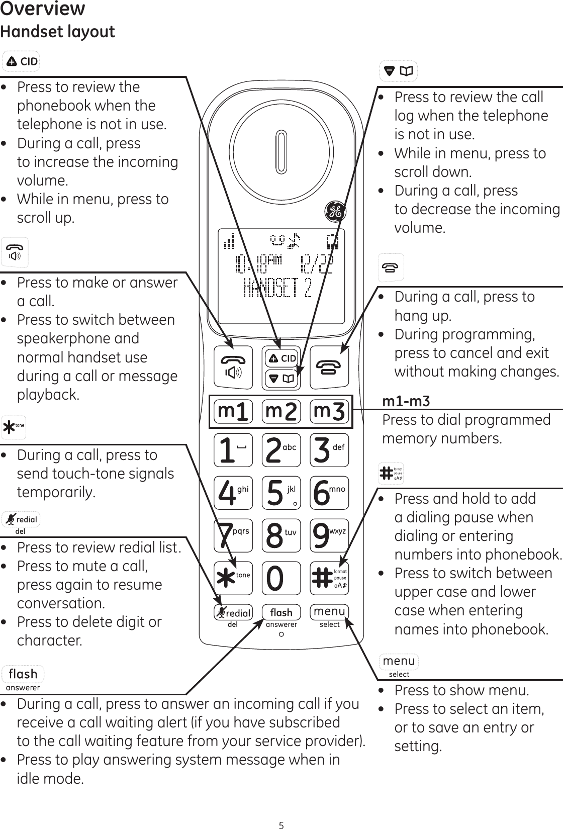 Overview5Handset layout Press to review the phonebook when the telephone is not in use. During a call, press  to increase the incoming  volume. While in menu, press to  scroll up.  Press to make or answer  a call.  Press to switch between speakerphone and normal handset use during a call or message playback.  During a call, press to send touch-tone signals temporarily.redial Press to review redial list. Press to mute a call, press again to resume conversation. Press to delete digit or character.  Press to review the call  log when the telephone  is not in use.  While in menu, press to  scroll down.  During a call, press  to decrease the incoming  volume.  During a call, press to hang up. During programming, press to cancel and exit without making changes.  Press and hold to add a dialing pause when dialing or entering numbers into phonebook.  Press to switch between upper case and lower case when entering names into phonebook. Press to show menu. Press to select an item, or to save an entry or setting.   During a call, press to answer an incoming call if you receive a call waiting alert (if you have subscribed to the call waiting feature from your service provider). Press to play answering system message when in idle mode. m1-m3 Press to dial programmed memory numbers.  