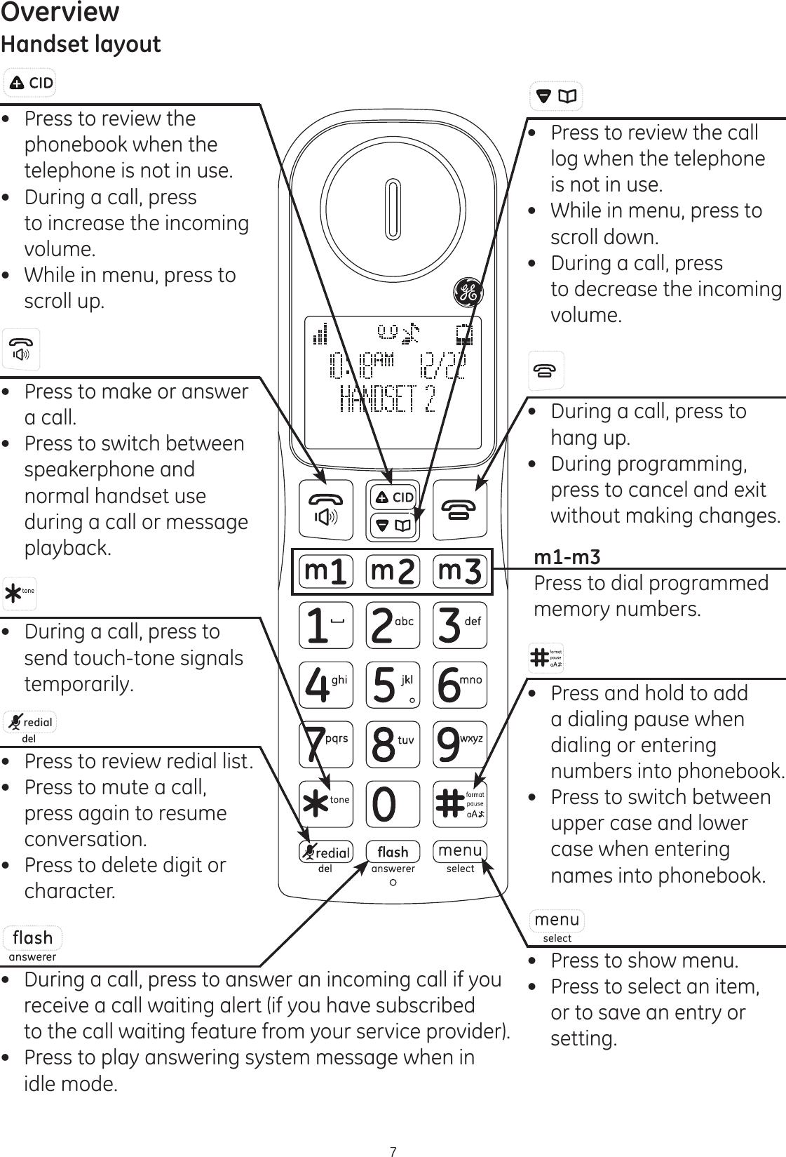 Overview7Handset layout Press to review the phonebook when the telephone is not in use. During a call, press  to increase the incoming  volume. While in menu, press to  scroll up.  Press to make or answer  a call.  Press to switch between speakerphone and normal handset use during a call or message playback.  During a call, press to send touch-tone signals temporarily.redial Press to review redial list. Press to mute a call, press again to resume conversation. Press to delete digit or character.  Press to review the call  log when the telephone  is not in use.  While in menu, press to  scroll down.  During a call, press  to decrease the incoming  volume.  During a call, press to hang up. During programming, press to cancel and exit without making changes.  Press and hold to add a dialing pause when dialing or entering numbers into phonebook.  Press to switch between upper case and lower case when entering names into phonebook. Press to show menu. Press to select an item, or to save an entry or setting.   During a call, press to answer an incoming call if you receive a call waiting alert (if you have subscribed to the call waiting feature from your service provider). Press to play answering system message when in idle mode. m1-m3 Press to dial programmed memory numbers.  