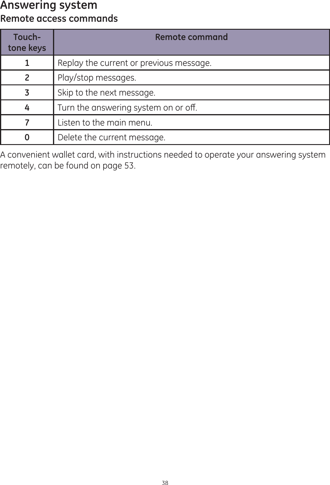 Answering system38Remote access commandsTouch-tone keysRemote command1Replay the current or previous message.2Play/stop messages.3Skip to the next message.47XUQWKHDQVZHULQJV\VWHPRQRURȺ7Listen to the main menu.0Delete the current message.A convenient wallet card, with instructions needed to operate your answering system remotely, can be found on page 53.
