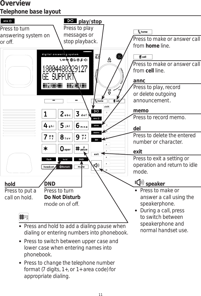 Overview11Telephone base layoutPress to turn answering system on RURȺ play/stopPress to play messages or stop playback. Press to make or answer call from home line.Press to make or answer call from cell line. anncPress to play, record or delete outgoing announcement. memoPress to record memo.delPress to delete the entered number or character. holdPress to put a call on hold.speaker Press to make or   answer a call using the  speakerphone. During a call, press to switch between  speakerphone and normal handset use. Press and hold to add a dialing pause when dialing or entering numbers into phonebook.  Press to switch between upper case and lower case when entering names into phonebook. Press to change the telephone number format (7 digits, 1+, or 1+ area code) for appropriate dialing. exitPress to exit a setting or operation and return to idle mode.DNDPress to turn Do Not DisturbPRGHRQRIRȺ