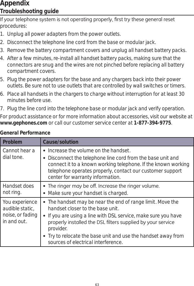 63AppendixTroubleshooting guide,I\RXUWHOHSKRQHV\VWHPLVQRWRSHUDWLQJSURSHUO\¿UVWWU\WKHVHJHQHUDOUHVHWprocedures:1. Unplug all power adapters from the power outlets.2. Disconnect the telephone line cord from the base or modular jack.3. Remove the battery compartment covers and unplug all handset battery packs.4. After a few minutes, re-install all handset battery packs, making sure that the connectors are snug and the wires are not pinched before replacing all battery compartment covers.5. Plug the power adapters for the base and any chargers back into their power outlets. Be sure not to use outlets that are controlled by wall switches or timers.6. Place all handsets in the chargers to charge without interruption for at least 30 minutes before use.7. Plug the line cord into the telephone base or modular jack and verify operation.For product assistance or for more information about accessories, visit our website at www.gephones.com or call our customer service center at 1-877-394-9775.General PerformanceProblem Cause/solutionCannot hear a dial tone.  Increase the volume on the handset. Disconnect the telephone line cord from the base unit and connect it to a known working telephone. If the known working telephone operates properly, contact our customer support center for warranty information.Handset does not ring.  7KHULQJHUPD\EHRȺ,QFUHDVHWKHULQJHUYROXPH Make sure your handset is charged.You experience audible static, noise, or fading in and out. The handset may be near the end of range limit. Move the handset closer to the base unit. If you are using a line with DSL service, make sure you have SURSHUO\LQVWDOOHGWKH&apos;6/¿OWHUVVXSSOLHGE\\RXUVHUYLFHprovider. Try to relocate the base unit and use the handset away from sources of electrical interference.