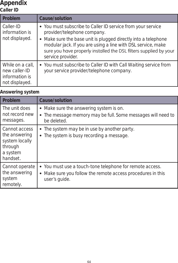 Appendix64Caller ID Problem Cause/solutionCaller-ID information is not displayed. You must subscribe to Caller ID service from your service provider/telephone company. Make sure the base unit is plugged directly into a telephone modular jack. If you are using a line with DSL service, make VXUH\RXKDYHSURSHUO\LQVWDOOHGWKH&apos;6/¿OWHUVVXSSOLHGE\\RXUservice provider.While on a call, new caller-ID information is not displayed. You must subscribe to Caller ID with Call Waiting service from your service provider/telephone company.Answering systemProblem Cause/solutionThe unit does not record new messages. Make sure the answering system is on. The message memory may be full. Some messages will need to be deleted.Cannot access the answering system locally through a system handset. The system may be in use by another party. The system is busy recording a message. Cannot operate the answering systemremotely.  You must use a touch-tone telephone for remote access.  Make sure you follow the remote access procedures in this user’s guide.