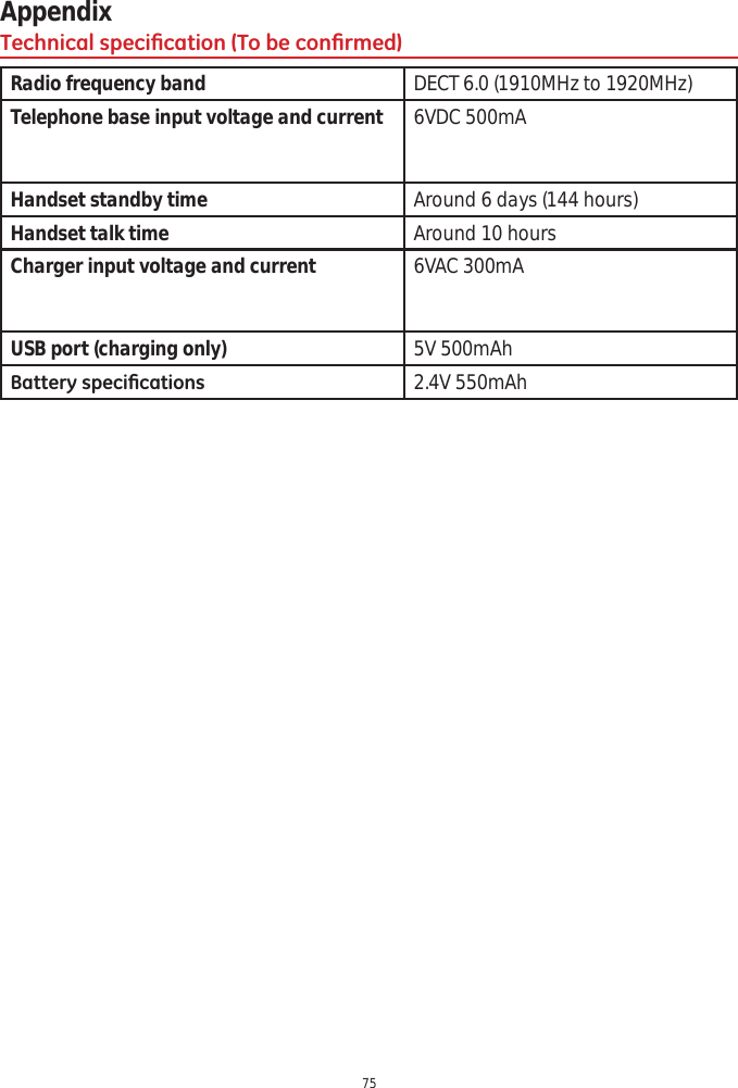 Appendix757HFKQLFDOVSHFL¿FDWLRQ7REHFRQ¿UPHGRadio frequency band DECT 6.0 (1910MHz to 1920MHz)Telephone base input voltage and current 6VDC 500mAHandset standby time Around 6 days (144 hours)Handset talk time Around 10 hoursCharger input voltage and current 6VAC 300mAUSB port (charging only) 5V 500mAh%DWWHU\VSHFL¿FDWLRQV 2.4V 550mAh