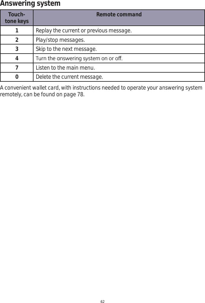 Answering system62Touch-tone keys Remote command1Replay the current or previous message.2Play/stop messages.3Skip to the next message.47XUQWKHDQVZHULQJV\VWHPRQRURȺ7Listen to the main menu.0Delete the current message.A convenient wallet card, with instructions needed to operate your answering system remotely, can be found on page 78.