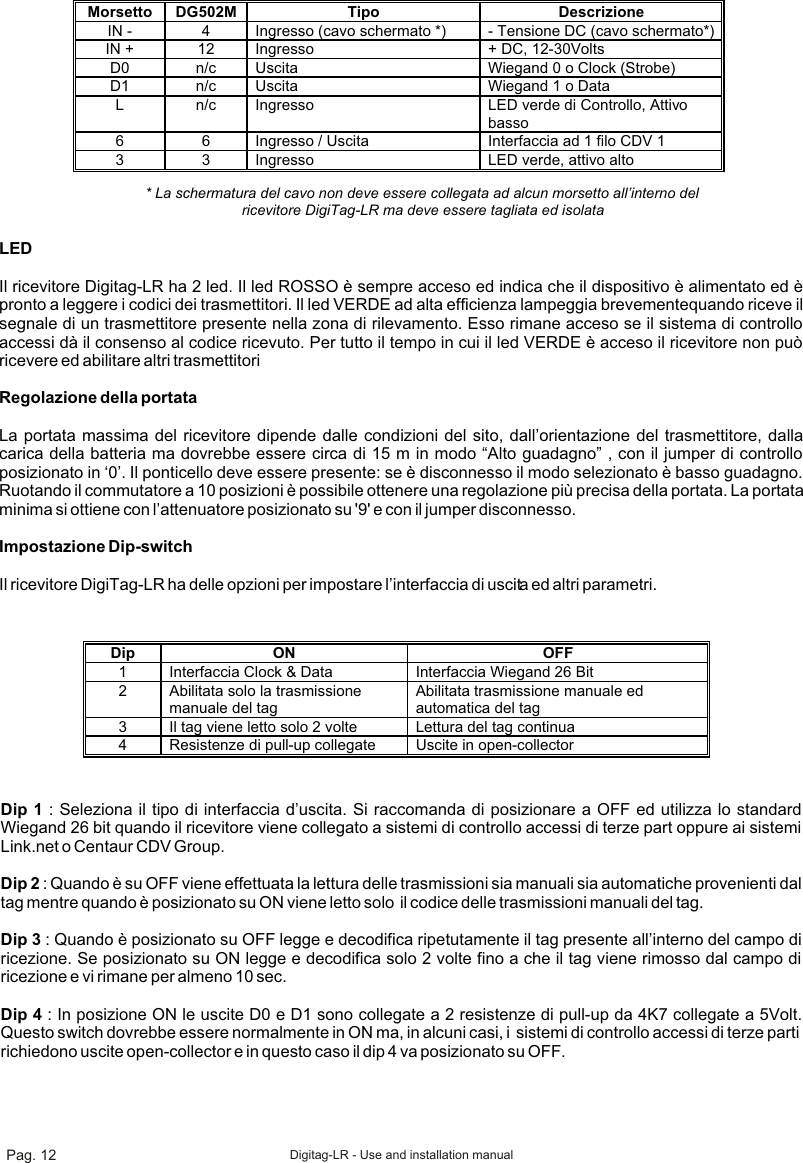 Morsetto DG502M Tipo  Descrizione IN - 4 Ingresso (cavo schermato *) - Tensione DC (cavo schermato*) IN + 12 Ingresso + DC, 12-30Volts D0 n/c Uscita Wiegand 0 o Clock (Strobe) D1 n/c Uscita Wiegand 1 o Data  L n/c Ingresso LED verde di Controllo, Attivo basso 6 6 Ingresso / Uscita Interfaccia ad 1 filo CDV 1 3 3 Ingresso LED verde, attivo alto  * La schermatura del cavo non deve essere collegata ad alcun morsetto all’interno del ricevitore DigiTag-LR ma deve essere tagliata ed isolata LED Il ricevitore Digitag-LR ha 2 led. Il led ROSSO è sempre acceso ed indica che il dispositivo è alimentato ed è pronto a leggere i codici dei trasmettitori. Il led VERDE ad alta efficienza lampeggia brevementequando riceve il segnale di un trasmettitore presente nella zona di rilevamento. Esso rimane acceso se il sistema di controllo accessi dà il consenso al codice ricevuto. Per tutto il tempo in cui il led VERDE è acceso il ricevitore non può ricevere ed abilitare altri trasmettitori    Regolazione della portataLa portata massima del ricevitore dipende dalle condizioni del sito, dall’orientazione del trasmettitore, dalla carica della batteria ma dovrebbe essere circa di 15 m in modo “Alto guadagno” , con il jumper di controllo posizionato in ‘0’. Il ponticello deve essere presente: se è disconnesso il modo selezionato è basso guadagno. Ruotando il commutatore a 10 posizioni è possibile ottenere una regolazione più precisa della portata. La portata minima si ottiene con l’attenuatore posizionato su &apos;9&apos; e con il jumper disconnesso. Impostazione Dip-switchIl ricevitore DigiTag-LR ha delle opzioni per impostare l’interfaccia di uscita ed altri parametri. Dip ON  OFF 1  Interfaccia Clock &amp; Data  Interfaccia Wiegand 26 Bit  2 Abilitata solo la trasmissione manuale del tag  Abilitata trasmissione manuale ed automatica del tag   3 Il tag viene letto solo 2 volte Lettura del tag continua 4 Resistenze di pull-up collegate Uscite in open-collector  Dip 1 : Seleziona il tipo di interfaccia d’uscita. Si raccomanda di posizionare a OFF ed utilizza lo standard Wiegand 26 bit quando il ricevitore viene collegato a sistemi di controllo accessi di terze part oppure ai sistemi Link.net o Centaur CDV Group.  Dip 2 : Quando è su OFF viene effettuata la lettura delle trasmissioni sia manuali sia automatiche provenienti dal tag mentre quando è posizionato su ON viene letto solo  il codice delle trasmissioni manuali del tag.   Dip 3 : Quando è posizionato su OFF legge e decodifica ripetutamente il tag presente all’interno del campo di ricezione. Se posizionato su ON legge e decodifica solo 2 volte fino a che il tag viene rimosso dal campo di ricezione e vi rimane per almeno 10 sec. Dip 4 : In posizione ON le uscite D0 e D1 sono collegate a 2 resistenze di pull-up da 4K7 collegate a 5Volt. Questo switch dovrebbe essere normalmente in ON ma, in alcuni casi, i  sistemi di controllo accessi di terze parti richiedono uscite open-collector e in questo caso il dip 4 va posizionato su OFF.  Pag. 12 Digitag-LR - Use and installation manual