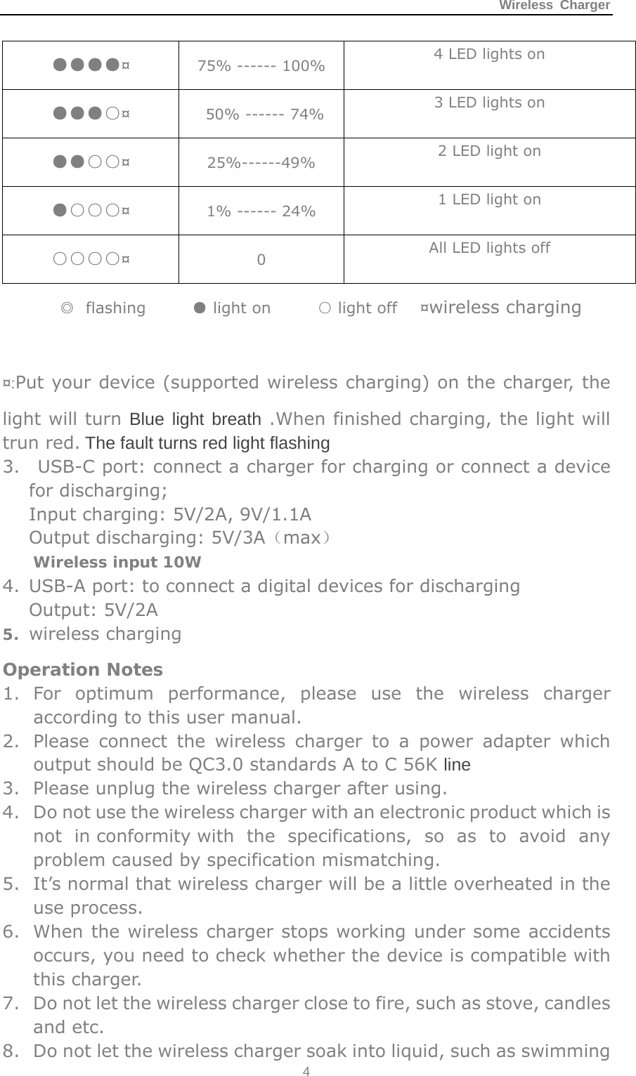 Wireless Charger 4  ●●●●¤ 75% ------ 100%  4 LED lights on ●●●○¤   50% ------ 74%  3 LED lights on ●●○○¤ 25%------49%  2 LED light on ●○○○¤ 1% ------ 24%  1 LED light on   ○○○○¤ 0  All LED lights off ◎  flashing      ● light on      ○ light off      ¤wireless charging  ¤:Put your device (supported wireless charging) on the charger, the light will turn Blue light breath .When finished charging, the light will trun red. The fault turns red light flashing 3.  USB-C port: connect a charger for charging or connect a device for discharging; Input charging: 5V/2A, 9V/1.1A   Output discharging: 5V/3A（max）   Wireless input 10W 4. USB-A port: to connect a digital devices for discharging Output: 5V/2A 5. wireless charging Operation Notes 1. For optimum performance, please use the wireless charger according to this user manual. 2. Please connect the wireless charger to a power adapter which output should be QC3.0 standards A to C 56K line 3. Please unplug the wireless charger after using. 4. Do not use the wireless charger with an electronic product which is not in conformity with the specifications, so as to avoid any problem caused by specification mismatching. 5. It’s normal that wireless charger will be a little overheated in the use process. 6. When the wireless charger stops working under some accidents occurs, you need to check whether the device is compatible with this charger. 7. Do not let the wireless charger close to fire, such as stove, candles and etc. 8. Do not let the wireless charger soak into liquid, such as swimming 