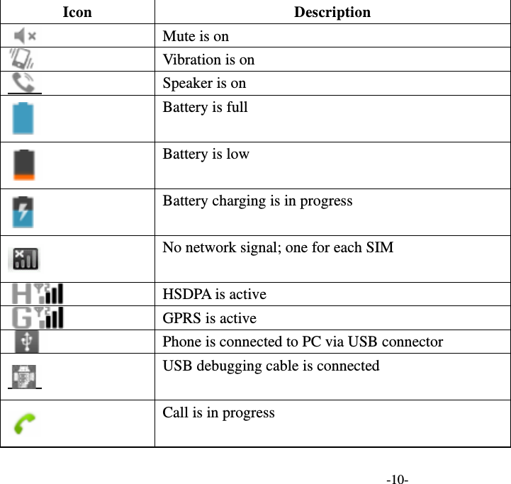  -10- Icon Description  Mute is on  Vibration is on  Speaker is on  Battery is full  Battery is low  Battery charging is in progress  No network signal; one for each SIM  HSDPA is active  GPRS is active  Phone is connected to PC via USB connector  USB debugging cable is connected  Call is in progress 
