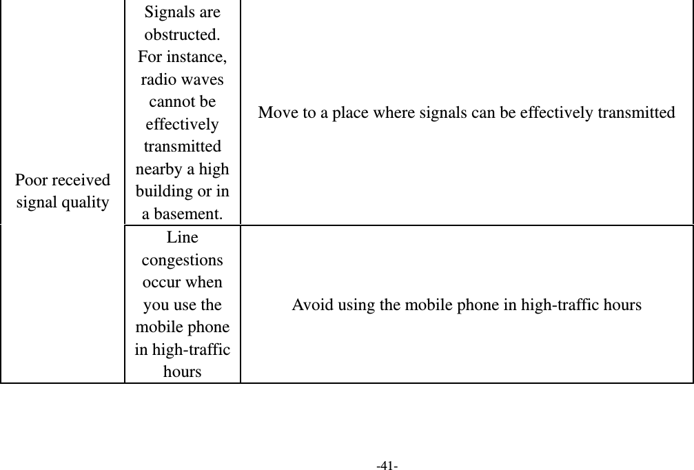   -41- Signals are obstructed. For instance, radio waves cannot be effectively transmitted nearby a high building or in a basement. Move to a place where signals can be effectively transmitted Poor received signal quality Line congestions occur when you use the mobile phone in high-traffic hours Avoid using the mobile phone in high-traffic hours 