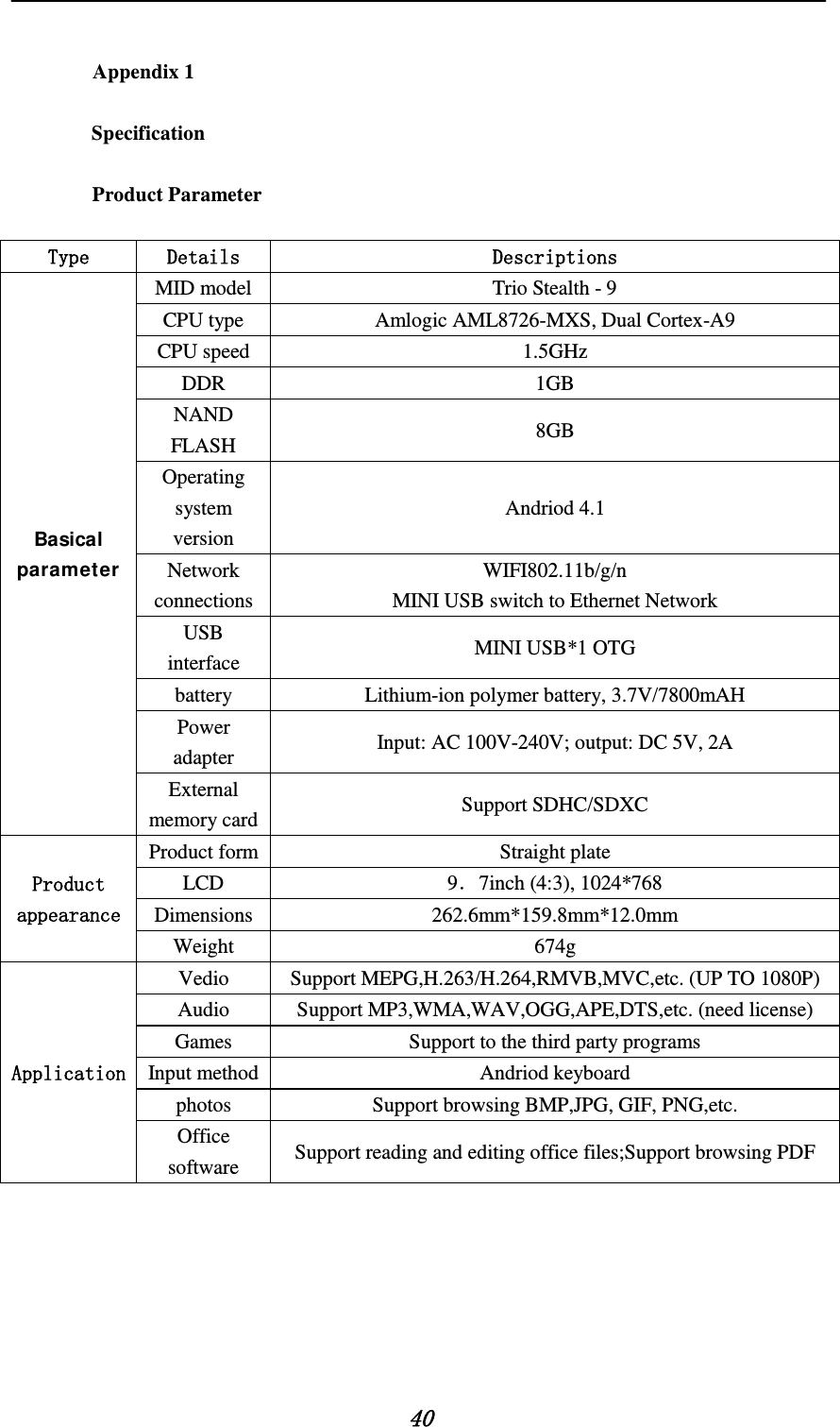    40  Appendix 1  Specification  Product Parameter  Type Details Descriptions Basical parameter MID model Trio Stealth - 9 CPU type Amlogic AML8726-MXS, Dual Cortex-A9 CPU speed 1.5GHz DDR   1GB NAND FLASH 8GB Operating system version Andriod 4.1 Network connections WIFI802.11b/g/n MINI USB switch to Ethernet Network USB interface MINI USB*1 OTG battery Lithium-ion polymer battery, 3.7V/7800mAH Power adapter Input: AC 100V-240V; output: DC 5V, 2A External memory card Support SDHC/SDXC Product appearance Product form Straight plate LCD 9．7inch (4:3), 1024*768 Dimensions 262.6mm*159.8mm*12.0mm Weight 674g Application Vedio Support MEPG,H.263/H.264,RMVB,MVC,etc. (UP TO 1080P) Audio Support MP3,WMA,WAV,OGG,APE,DTS,etc. (need license) Games Support to the third party programs Input method Andriod keyboard photos Support browsing BMP,JPG, GIF, PNG,etc. Office software Support reading and editing office files;Support browsing PDF      